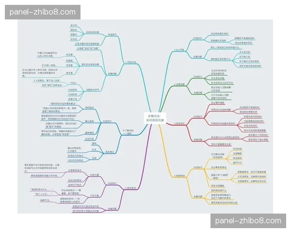 专栏:为何“控球率”在关键对话中常常失灵?压力下的决策质量才是核心 专栏:为何“控球率”在关键对话中常常失灵?压力下的决策质量才是核心